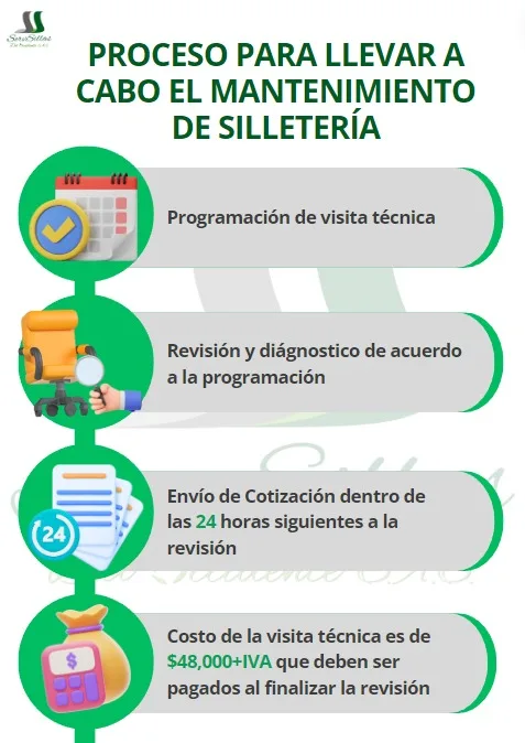 Servi Sillas Del Occidente SA.S