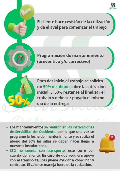 Servi Sillas Del Occidente SA.S